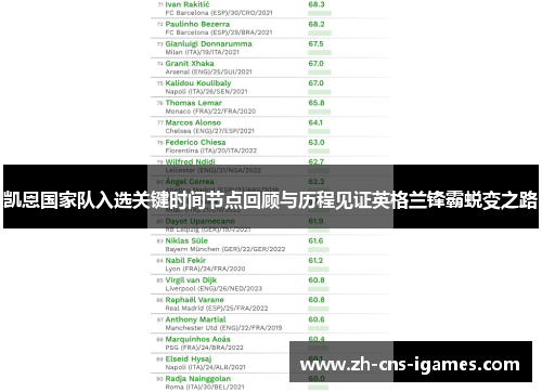 凯恩国家队入选关键时间节点回顾与历程见证英格兰锋霸蜕变之路