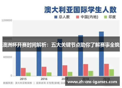 澳洲杯开赛时间解析：五大关键节点助你了解赛事全貌