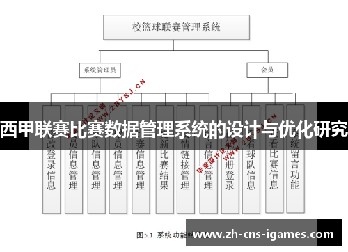 西甲联赛比赛数据管理系统的设计与优化研究