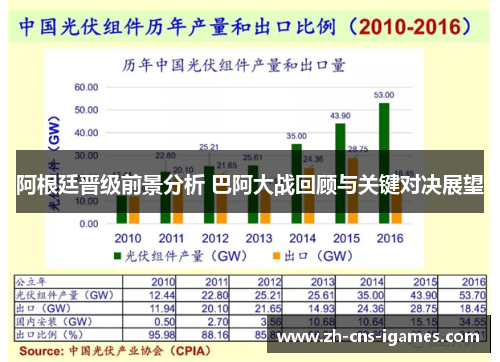 阿根廷晋级前景分析 巴阿大战回顾与关键对决展望