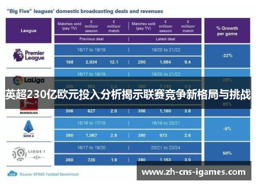 英超230亿欧元投入分析揭示联赛竞争新格局与挑战