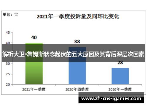 解析大卫·詹姆斯状态起伏的五大原因及其背后深层次因素