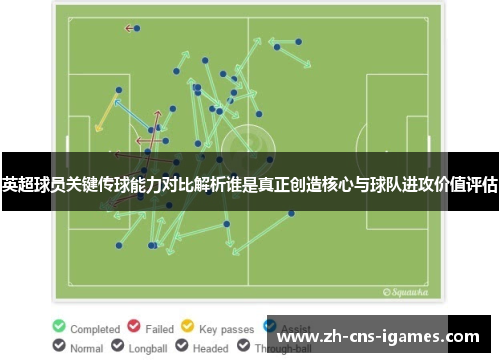 英超球员关键传球能力对比解析谁是真正创造核心与球队进攻价值评估 英超球员关键传球能力对比解析谁是真正创造核心与球队进攻价值评估