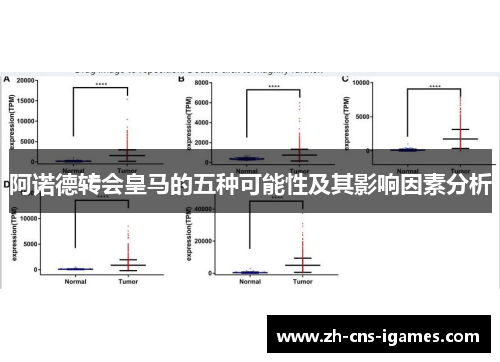 阿诺德转会皇马的五种可能性及其影响因素分析