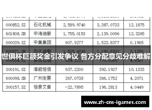 世俱杯巨额奖金引发争议 各方分配意见分歧难解 世俱杯巨额奖金引发争议 各方分配意见分歧难解